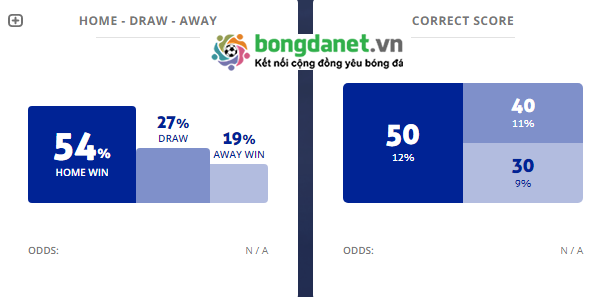 Máy tính dự đoán bóng đá 19/3: Ygeteb nhận định Shakhter Soligorsk vs Torpedo Zhodino