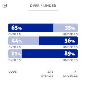 Máy tính dự đoán bóng đá 4/1: Ygeteb nhận định Ponferradina vs Cadiz Máy tính dự đoán bóng đá 4/1: Ygeteb nhận định Ponferradina vs Cadiz