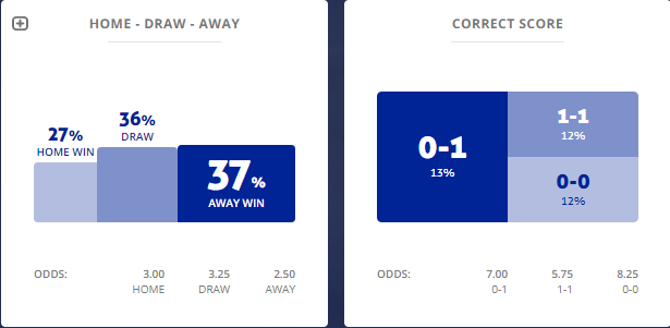 Máy tính dự đoán bóng đá 4/1: Ygeteb nhận định Ponferradina vs Cadiz Máy tính dự đoán bóng đá 4/1: Ygeteb nhận định Ponferradina vs Cadiz