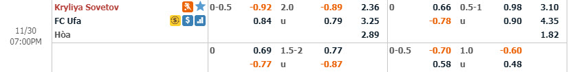 Phân tích tỷ lệ Krylia vs FK Ufa, 18h ngày 30/11