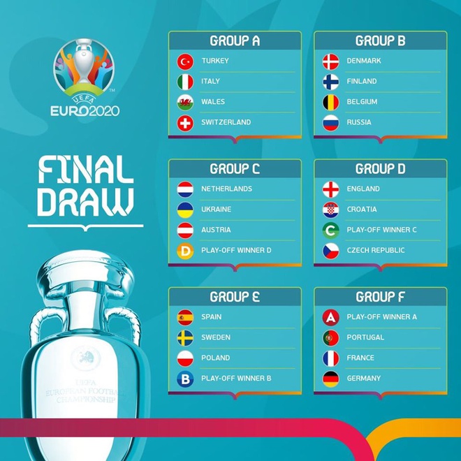EURO 2020 khai mạc ngày nào, kết thúc hôm nào?