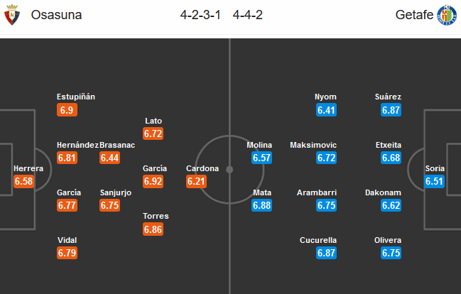 Osasuna vs Getafe (0h30 6/7): Vì suất dự Cúp châu Âu