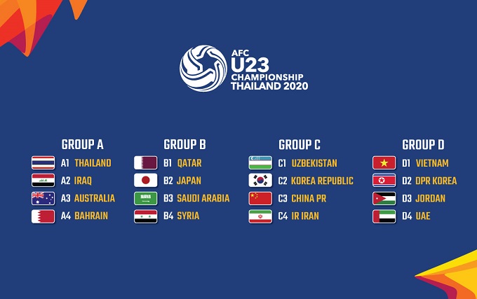 U23 Việt Nam ở bảng nào tại VCK U23 châu Á 2020?