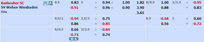 Phân tích tỷ lệ Karlsruher vs Wehen, 0h30 ngày 21/12