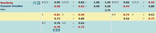 Phân tích tỷ lệ Nürnberg vs Dynamo Dresden, 0h30 ngày 21/12