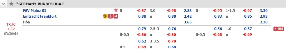 Phân tích tỷ lệ Mainz vs Eintracht Frankfurt, 2h30 ngày 3/12