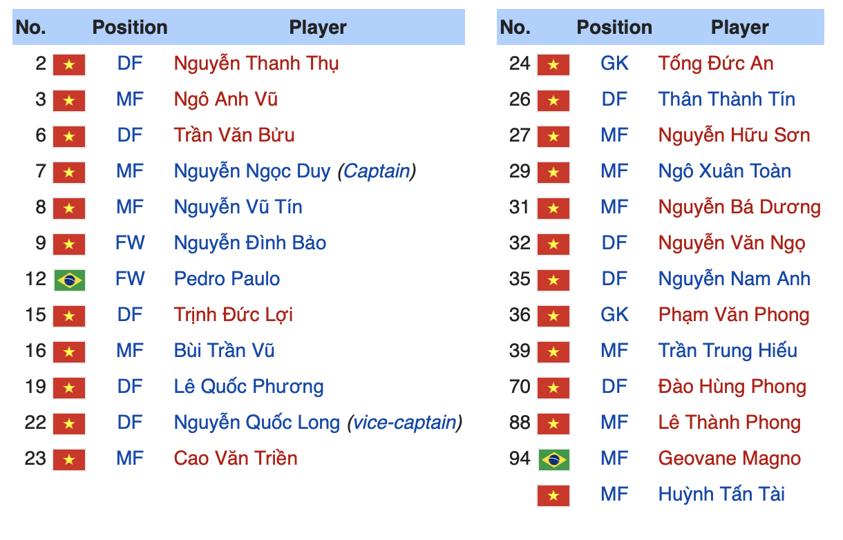 Danh sách cầu thủ Sài Gòn tham dự V.League 2020
