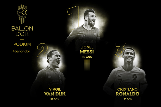 Lionel Messi giành Quả bóng vàng châu Âu 2019