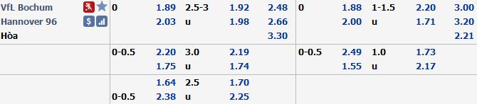Phân tích tỷ lệ Bochum vs Hannover, 0h30 ngày 14/12