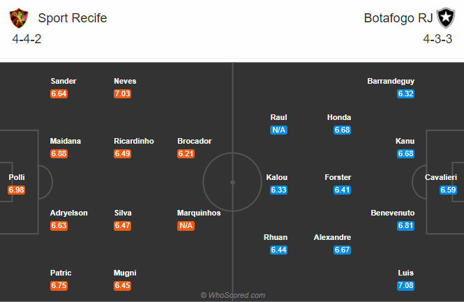 Sport Recife vs Botafogo, 4h15 ngày 12/10: Đứt mạch bất bại