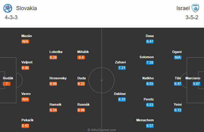 Slovakia vs Israel (1h45 15/10): Khách hưởng lợi