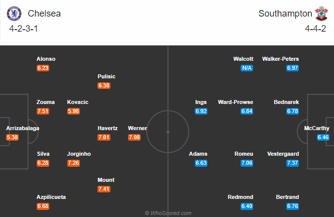 Chelsea vs Southampton (21h 17/10): Màu xanh nhợt nhạt