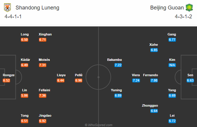 Shandong Luneng vs Beijing Guoan, 14h30 ngày 17/10: Cửa dưới đáng tin