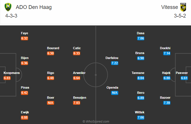 ADO Den Haag vs Vitesse, 19h30 ngày 18/10: Tiếp đà hồi sinh