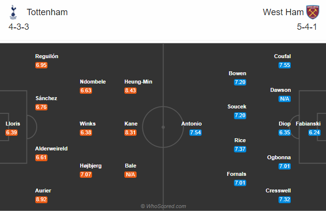 Tottenham vs West Ham (22h30 18/10): Cùng Gareth Bale hướng về Top 4