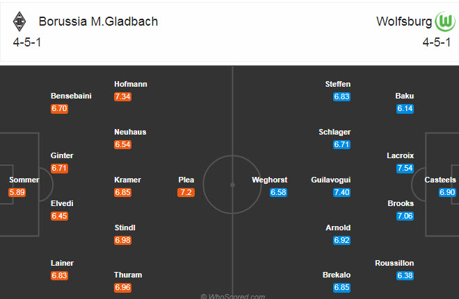 Mgladbach vs Wolfsburg (1h30 18/10): Khó phân định thắng thua