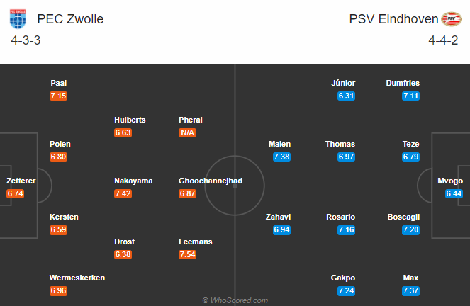Zwolle vs PSV, 21h45 ngày 18/10: Phá dớp toàn thua