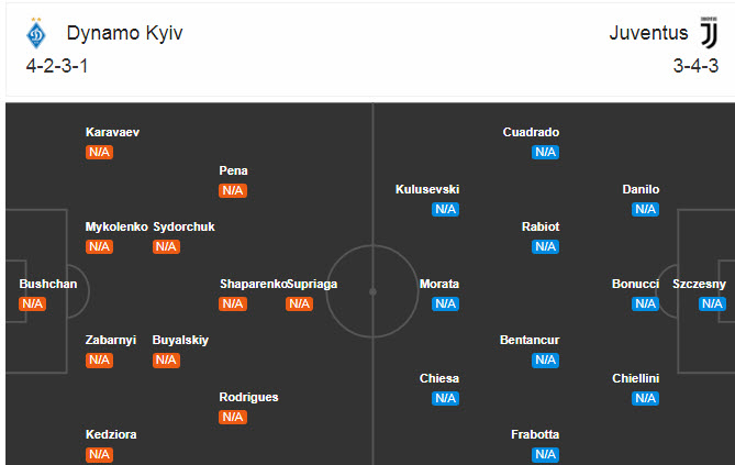 Dynamo Kyiv vs Juventus (23h55 20/10): Nỗi nhớ Ronaldo