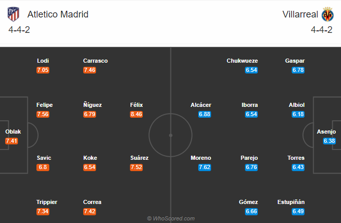 Atletico Madrid vs Villarreal (21h 3/10): Điểm tựa Wanda Metropolitano
