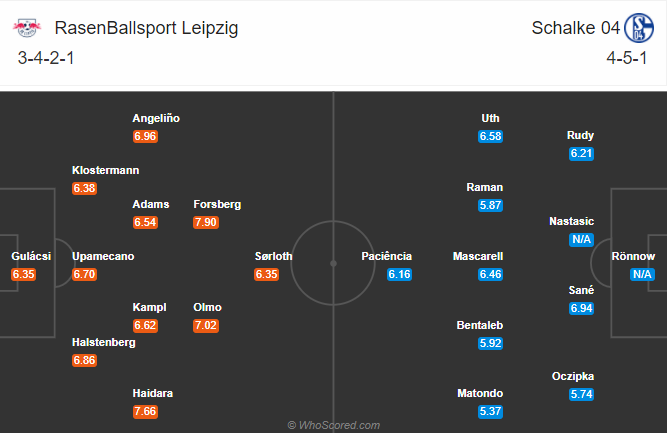 Leipzig vs Schalke 04 (23h30 3/10): Vùi dập Hoàng đế xanh