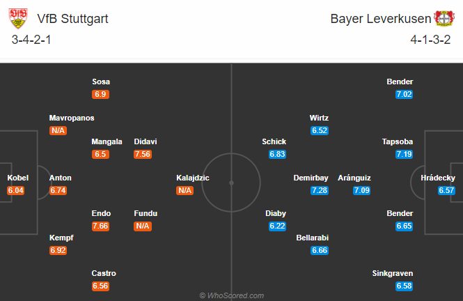 Stuttgart vs Leverkusen (20h30 3/10): Đả bại tân binh