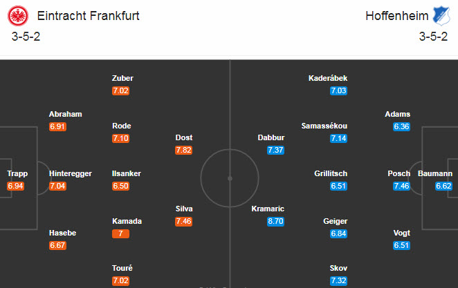 Eintracht Frankfurt vs Hoffenheim (20h30 3/10): Duy trì phong độ ổn định