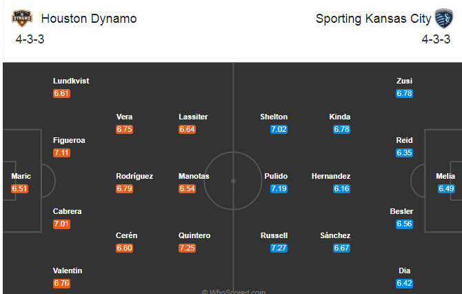 Houston Dynamo vs Sporting Kansas, 7h07 ngày 4/10: Tham vọng top 8