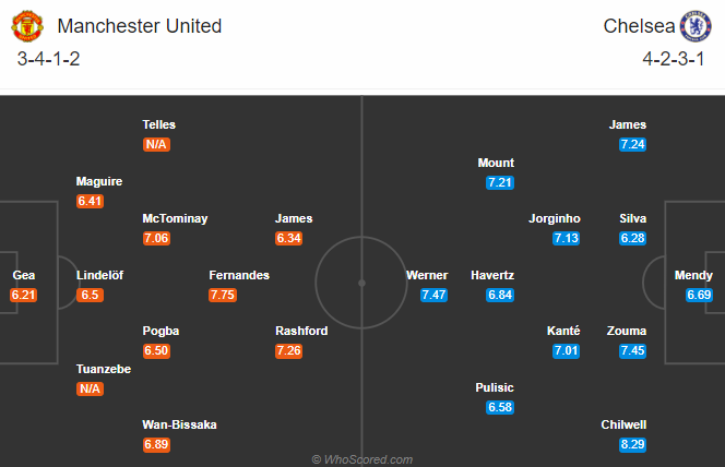 Man United vs Chelsea (23h30 24/10): Trở lại mặt đất