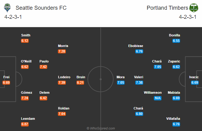 Seattle Sounders vs Portland Timbers, 9h30 ngày 23/10: Vị khách đáng tin