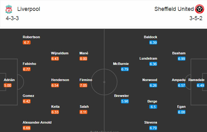 Liverpool vs Sheffield United (2h 25/10): Khẳng định vị thế