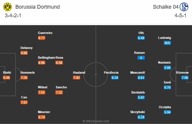 Dortmund vs Schalke 04 (23h30 24/10): Vùi dập Hoàng đế xanh