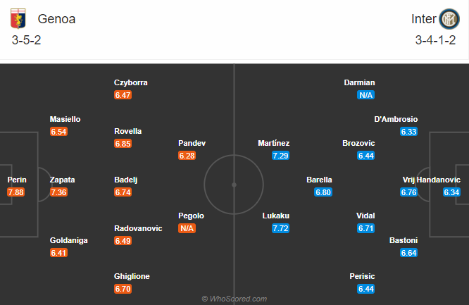 Genoa vs Inter (23h 24/10): Bổn cũ soạn lại