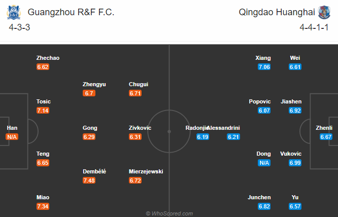 Guangzhou R&F vs Qingdao Huanghai, 14h30 ngày 24/10: Tin vào tân binh