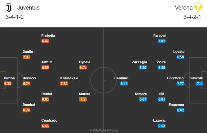 Juventus vs Hellas Verona (2h45 26/10): Chờ đợi bất ngờ