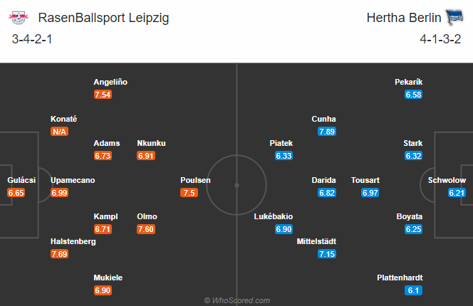 RB Leipzig vs Hertha Berlin (20h30 24/10): Bò húc gặp bất lợi
