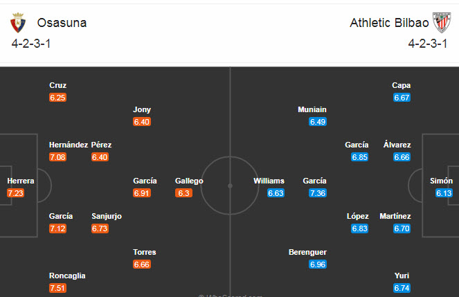 Osasuna vs Bilbao (23h30 24/10): Khó phân định thắng thua