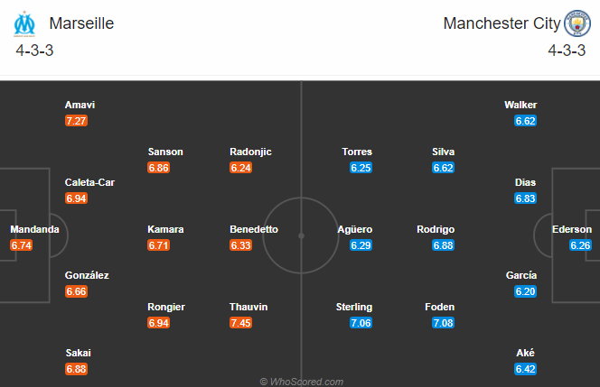Marseille vs Man City (3h 28/10): Công cùn thủ yếu