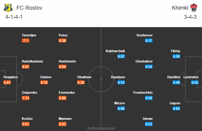 Rostov vs Khimki, 20h30 ngày 25/10: Nối dài mạch thắng