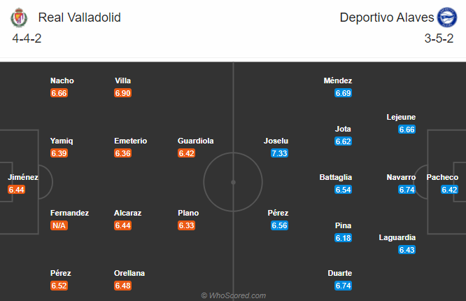 Valladolid vs Alaves (20h 25/10): Tận dụng lợi thế