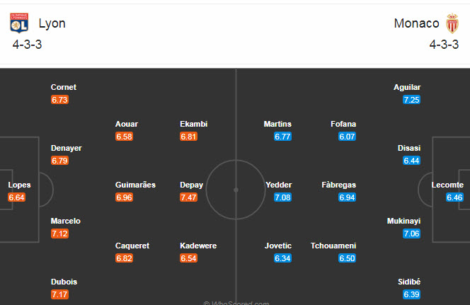Lyon vs Monaco (3h 26/10): Bất phân thắng bại