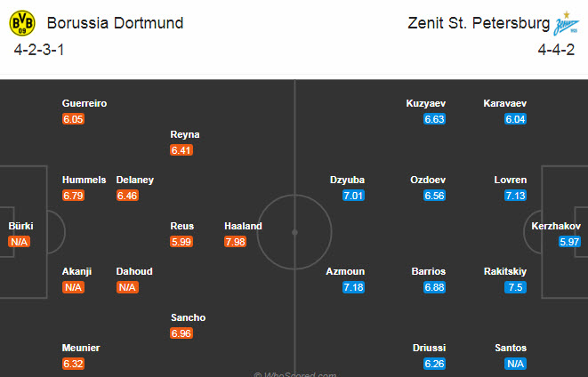 Dortmund vs Zenit (3h 29/10): Vùng Ruhr mở hội