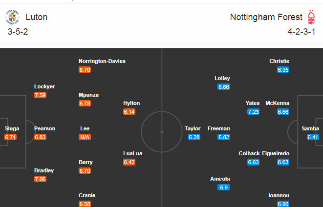 Luton Town vs Nottingham Forest, 2h45 ngày 29/10: Duy trì sự ổn định