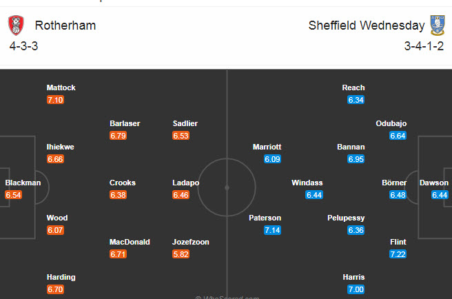 Rotherham vs Sheffield Wed, 2h45 ngày 29/10: “Bầy cú” có trọn 3 điểm