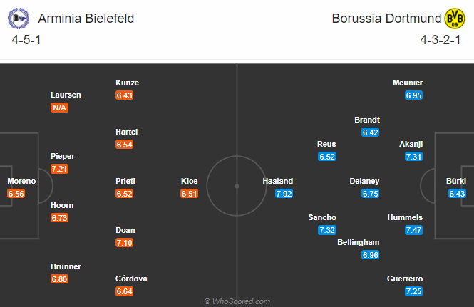 Bielefeld vs Dortmund (21h30 31/10): Tự tin trên sân nhà