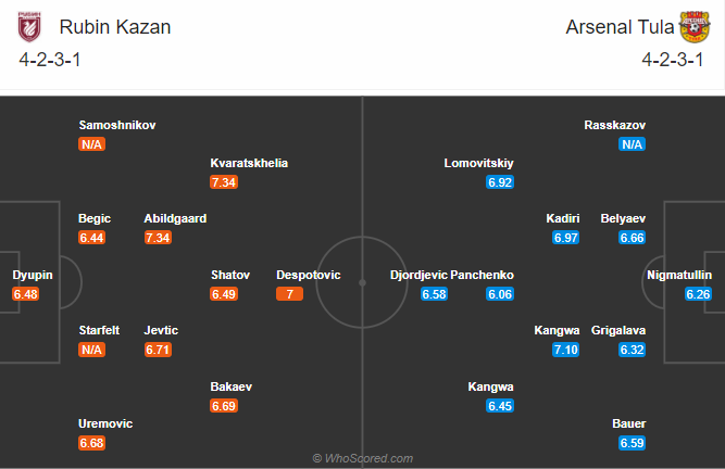 Rubin Kazan vs Arsenal Tula, 18h ngày 31/10: Chủ nhà hồi sinh