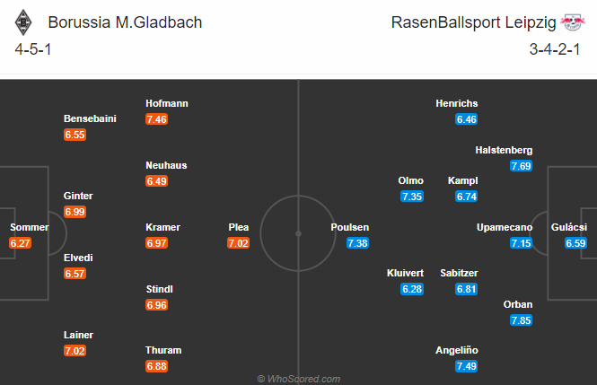Mgladbach vs RB Leipzig (0h30 1/11): Bài học từ Quỷ đỏ