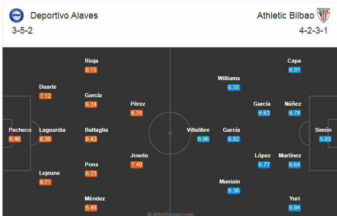 Alaves vs Bilbao (19h 4/10): Derby cân bằng