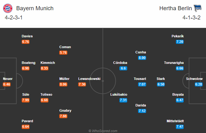 Bayern Munich vs Hertha BSC (23h 4/10): Hùm xám kiệt sức