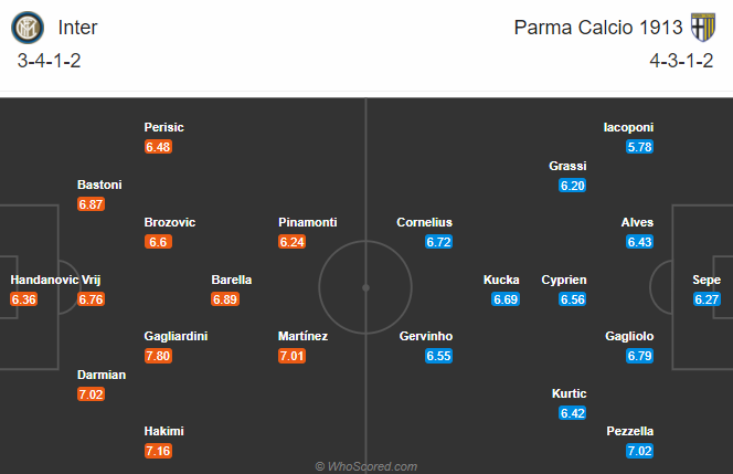 Inter vs Parma (0h 1/11): Khó thắng cách biệt