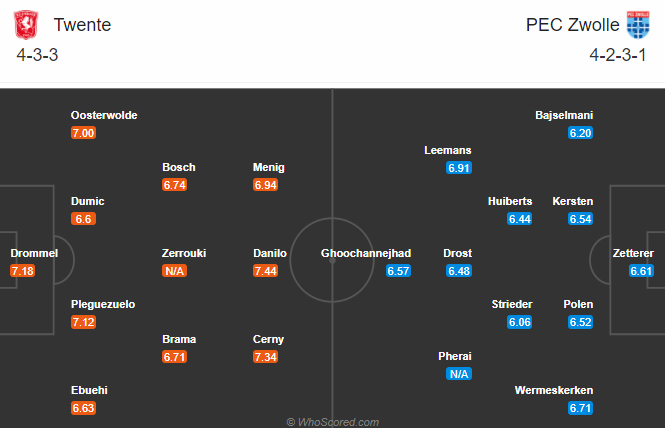 Twente vs PEC Zwolle, 0h45 ngày 1/11: Khách phá dớp